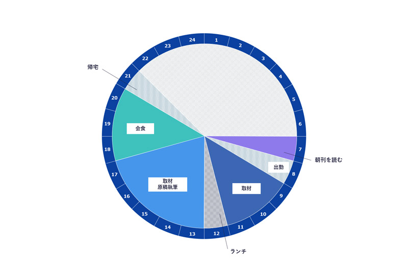 新聞記者の1日のスケジュール