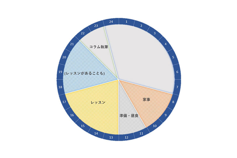 ファッションコーディネーターの1日のスケジュール