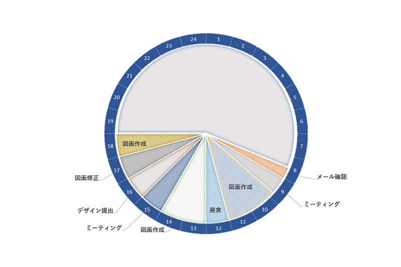 ＣＡＤオペレーターの1日のスケジュール