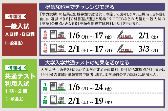 サブ画像G