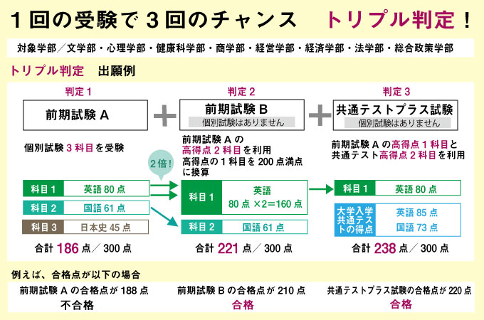 サブ画像G