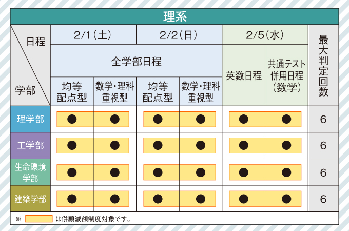 サブ画像G