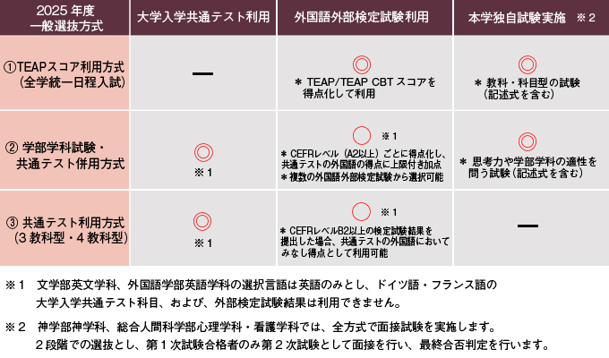 サブ画像E2