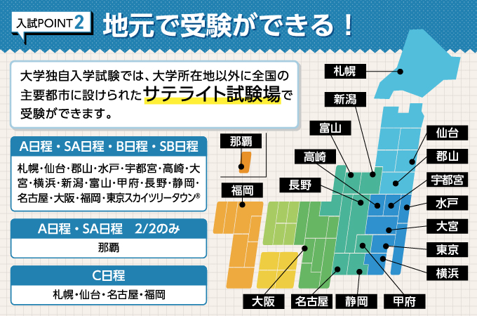 サブ画像G