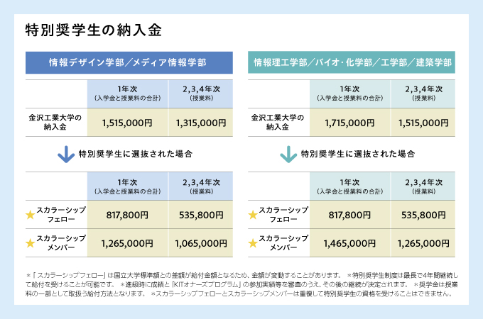 サブ画像G