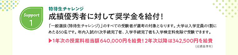 Support1：特待生チャレンジ　成績優秀者に対して奨学金を給付！「一般選抜（特待生チャレンジ）」のすべての受験者が選考の対象となります。大学は入学定員の１割にあたる50名です。年内入試の1次手続完了者、入学手続完了者も入学検定料免除で受験できます。