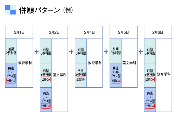 サブ画像G