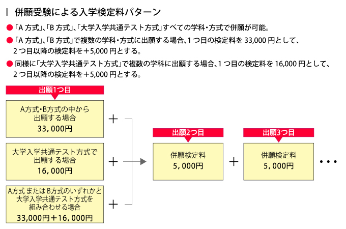 サブ画像G