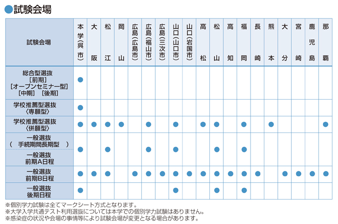 サブ画像G