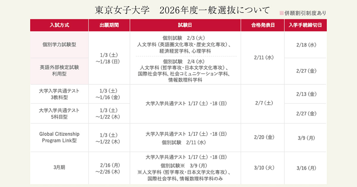 【東京女子大学】のスペシャルコンテンツ画像