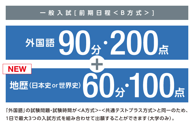 サブ画像G