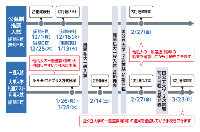 サブ画像G