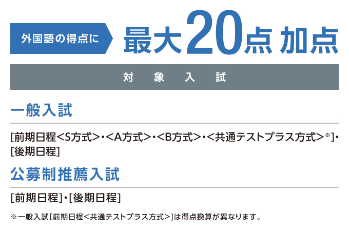 サブ画像G