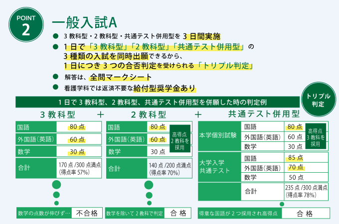 サブ画像G