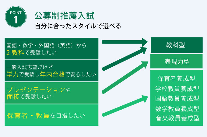 サブ画像G