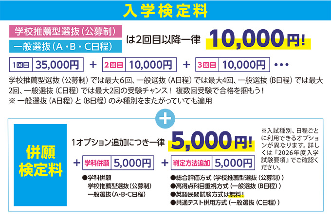 サブ画像G