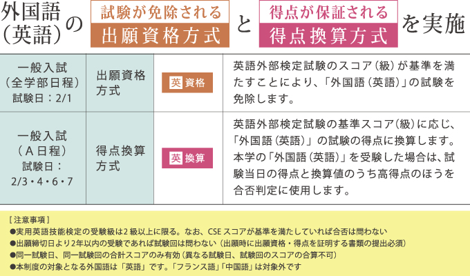 サブ画像E1