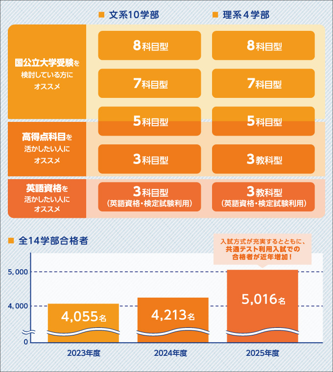 サブ画像H