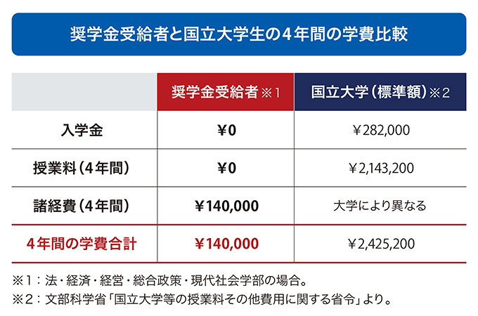 サブ画像G