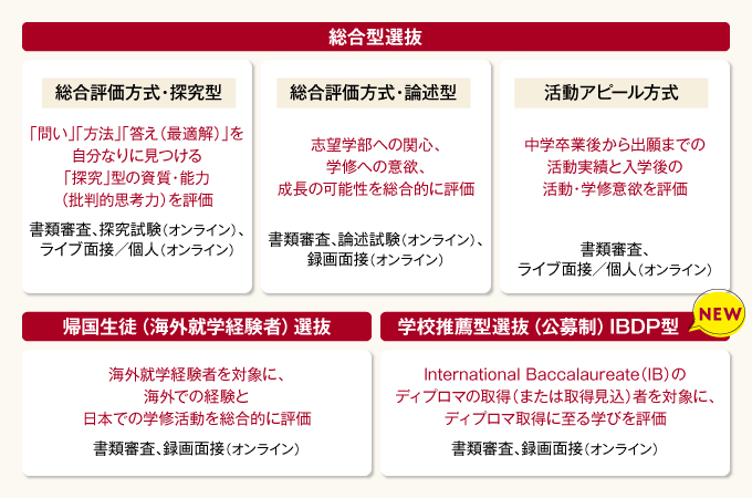 サブ画像G