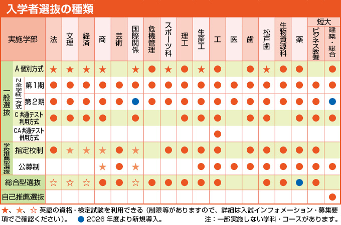 サブ画像G