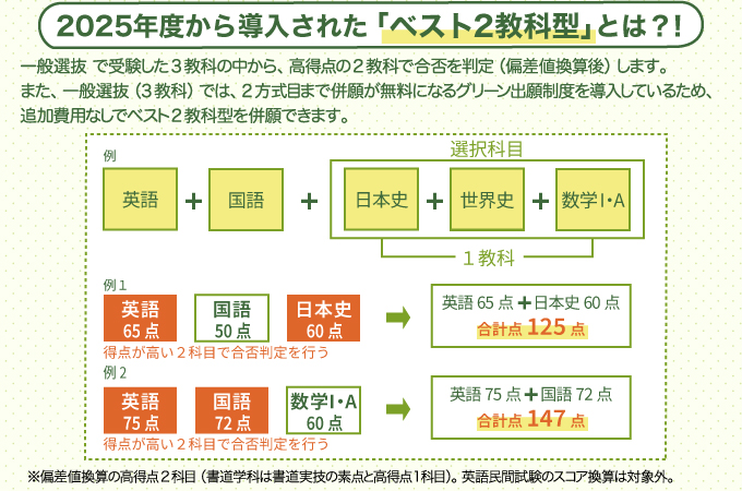 サブ画像G