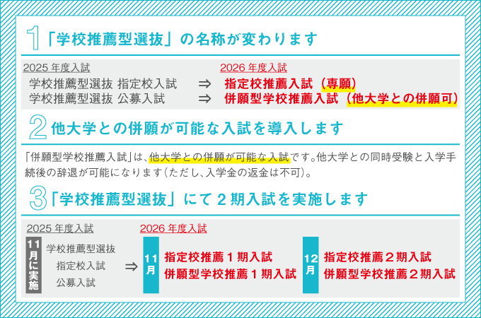 サブ画像G