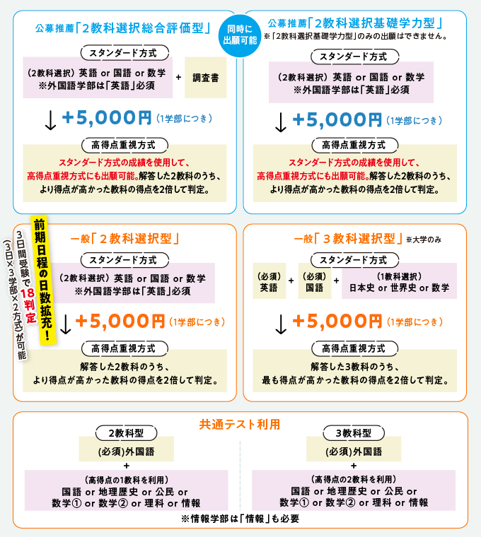 サブ画像H