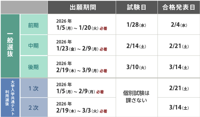 サブ画像E2