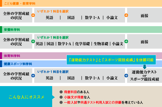 サブ画像G