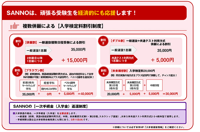 サブ画像G