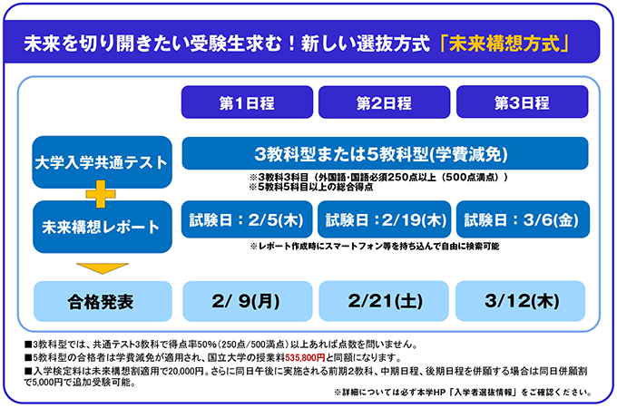 サブ画像G
