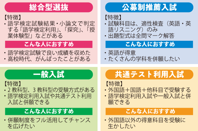 サブ画像G