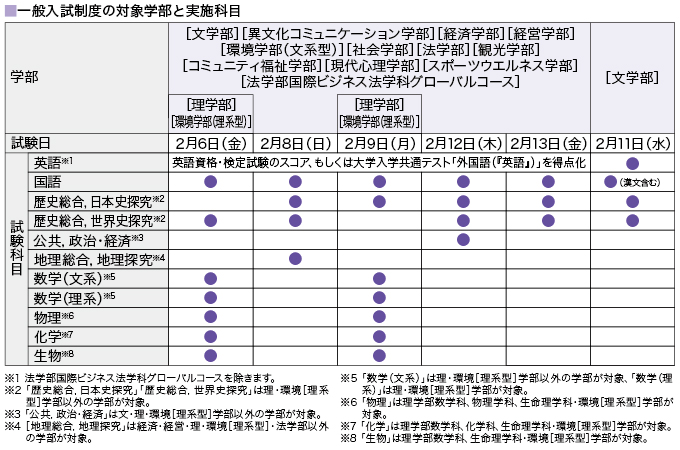 サブ画像G