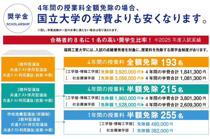 サブ画像G
