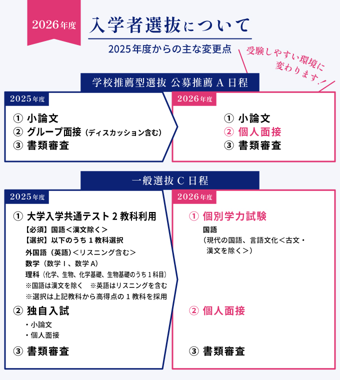 サブ画像H