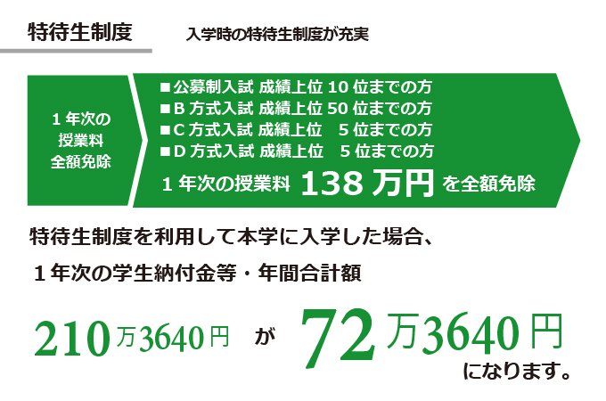 サブ画像G