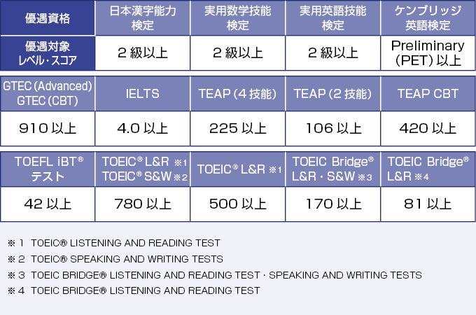 サブ画像G