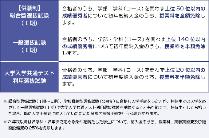 サブ画像G
