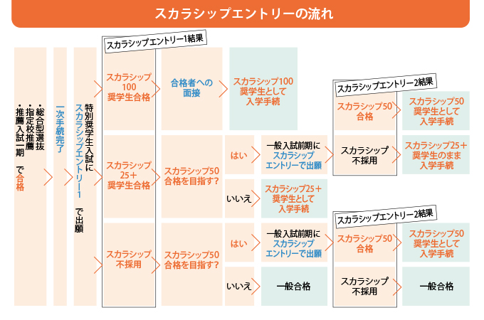 サブ画像G