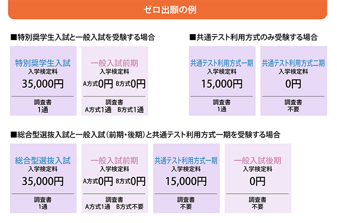 サブ画像G