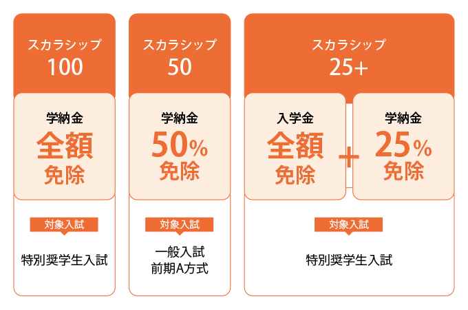 サブ画像G