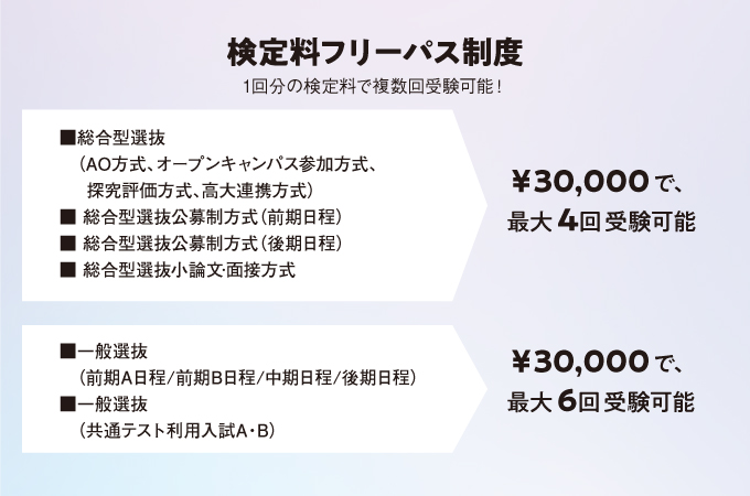 サブ画像G