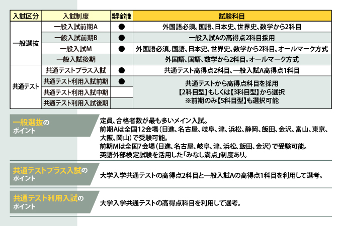 サブ画像G