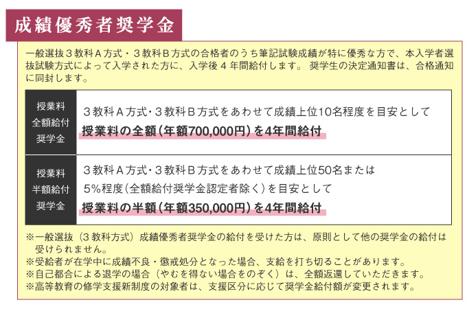 サブ画像G