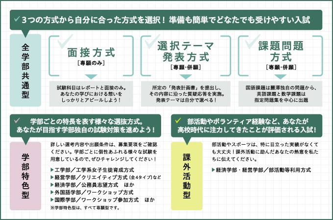サブ画像G