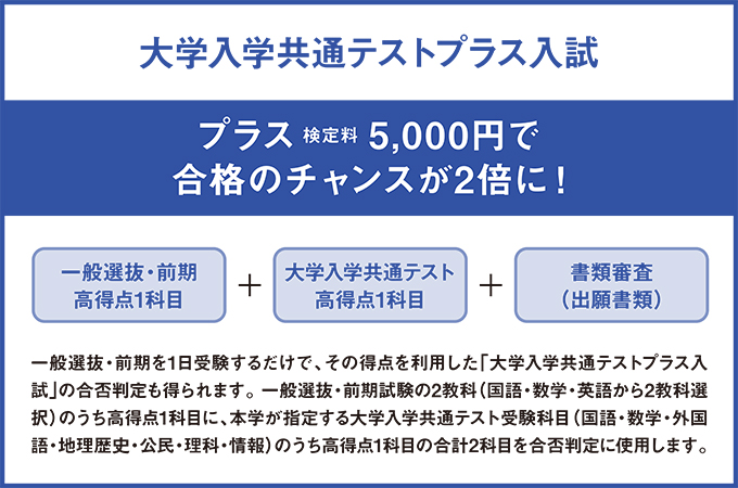 サブ画像G