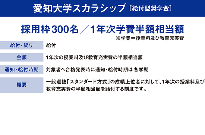 サブ画像G