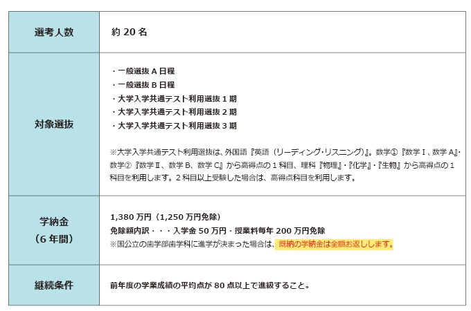 サブ画像G