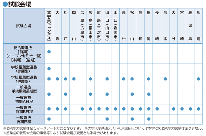 サブ画像G